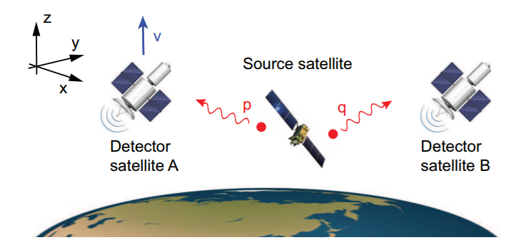 satellites